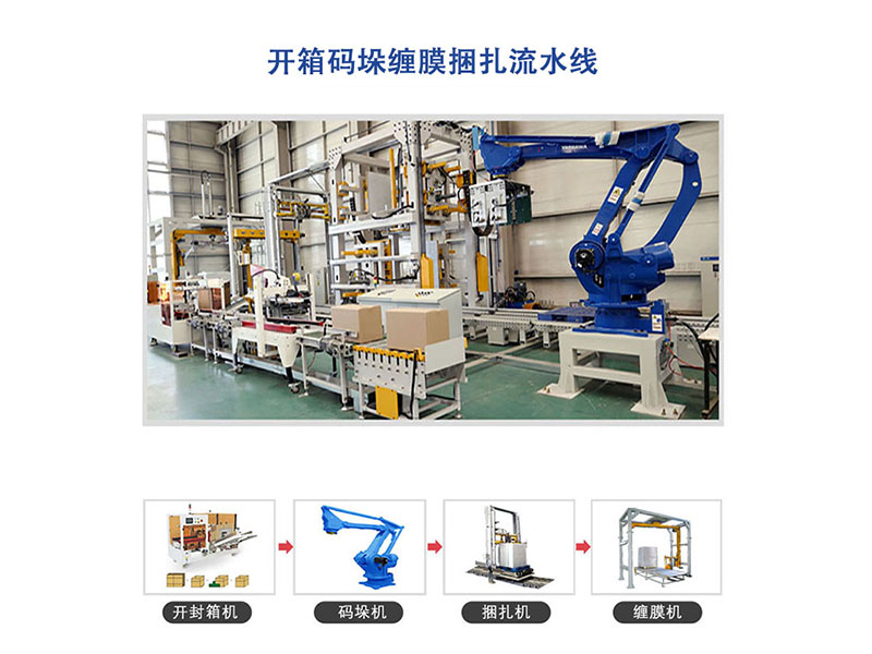 包装效率飙升300%！全自动缠绕包装流水线成企业降本增效新利器